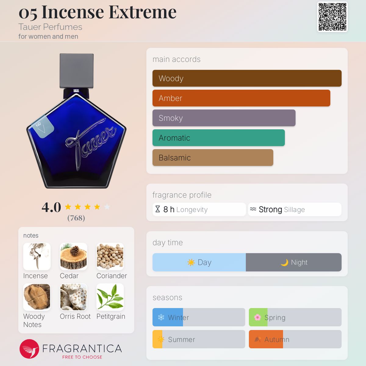 عطر ادکلن ۰۵ اینسنس اکستریم تاور پرفیومز - 05 Incense Extreme Tauer Perfumes - بررسی، قیمت و خرید