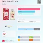 عطر ادکلن سِتا فیور دی لوتو دکتر تافی - Seta Fior di Loto Dr. Taffi - بررسی، قیمت و خرید