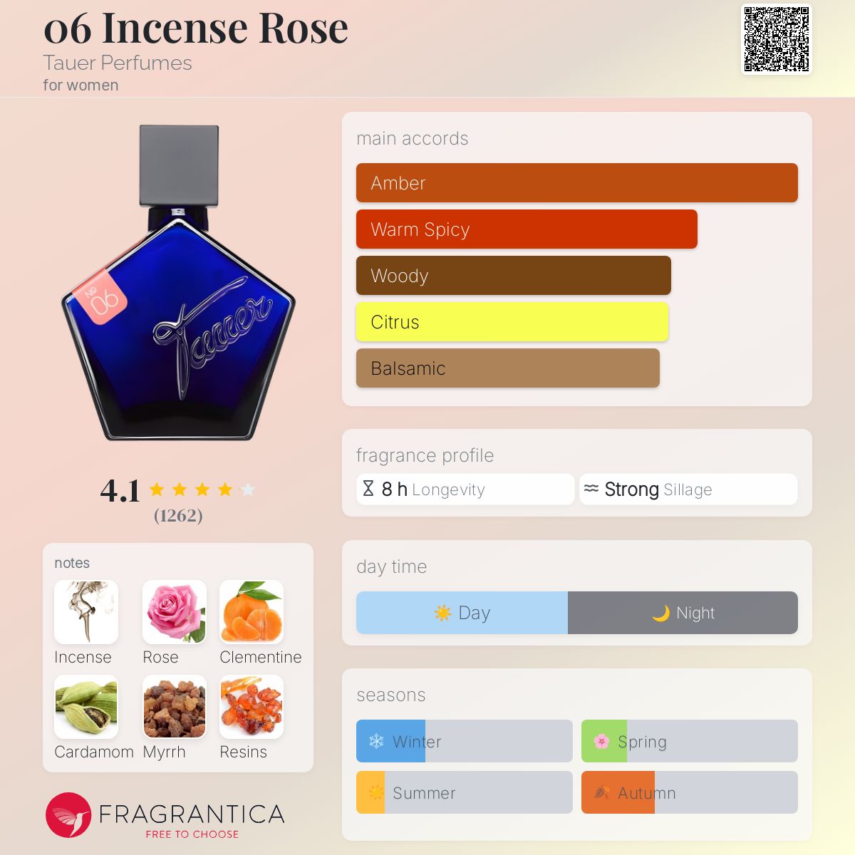 عطر ادکلن او سیکس اینسنس رز تاور پرفیومز - 06 Incense Rose Tauer Perfumes - بررسی، قیمت و خرید