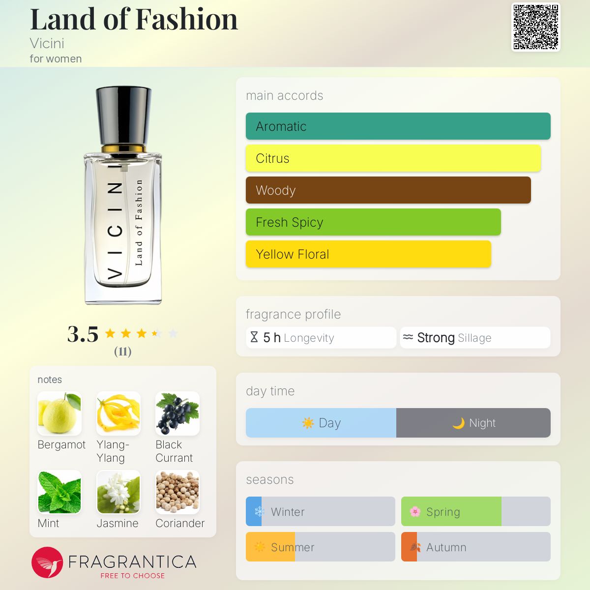 عطر ادکلن لند آو فشن ویچینی - Land of Fashion Vicini - بررسی، قیمت و خرید