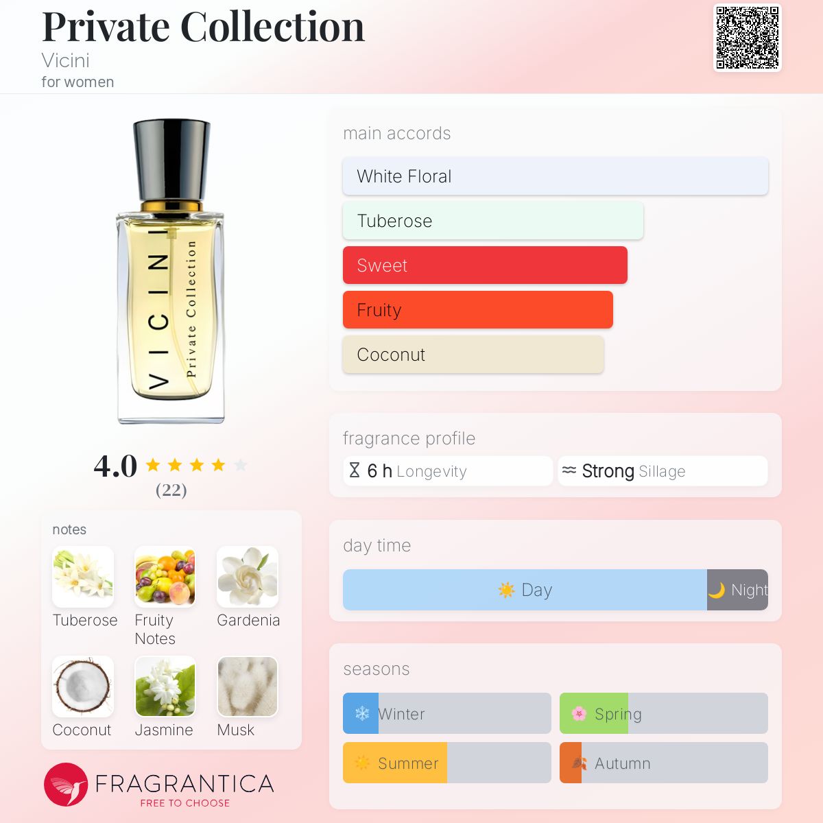 عطر ادکلن پریوت کالکشن ویچینی - Private Collection Vicini - بررسی، قیمت و خرید