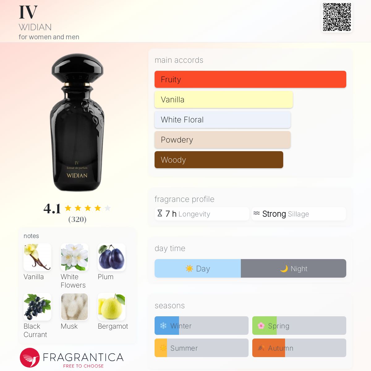 عطر ادکلن آی‌وی ویدیان - IV WIDIAN - بررسی، قیمت و خرید