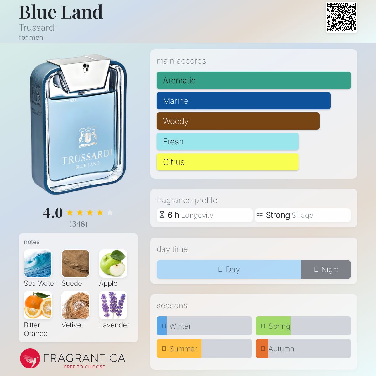 عطر ادکلن بلو لند تروساردی - Blue Land Trussardi - بررسی، قیمت و خرید