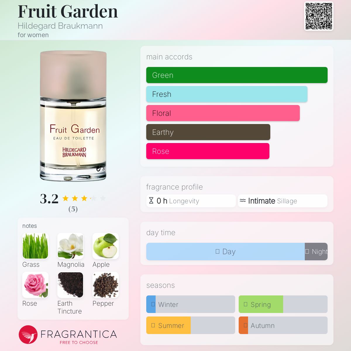 عطر ادکلن فروت گاردن هیلدگارد براوکمان - Fruit Garden Hildegard Braukmann - بررسی، قیمت و خرید