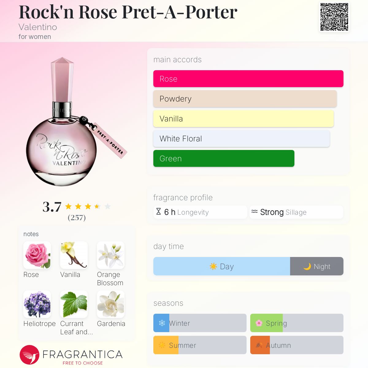 عطر ادکلن راک ان رز پرتا پورتر والنتینو - Rock'n Rose Pret-A-Porter Valentino - بررسی، قیمت و خرید