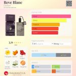 عطر ادکلن رو بلانک اِستبان - Reve Blanc Esteban - بررسی، قیمت و خرید