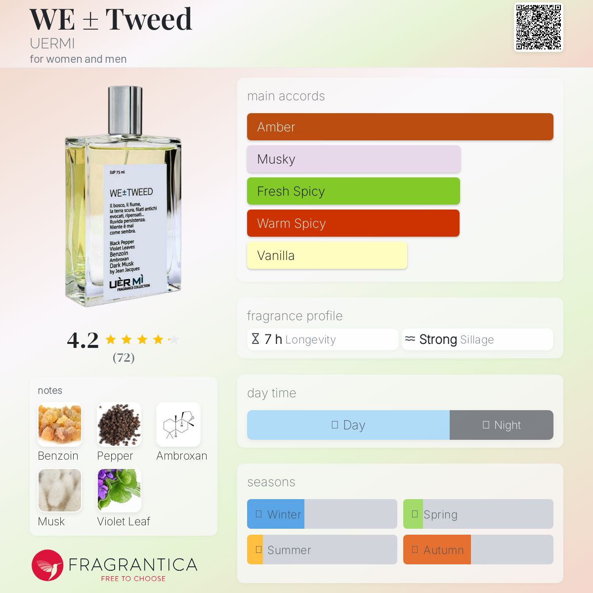 عطر ادکلن وی تویید یورمی - WE ± Tweed UERMI - بررسی، قیمت و خرید