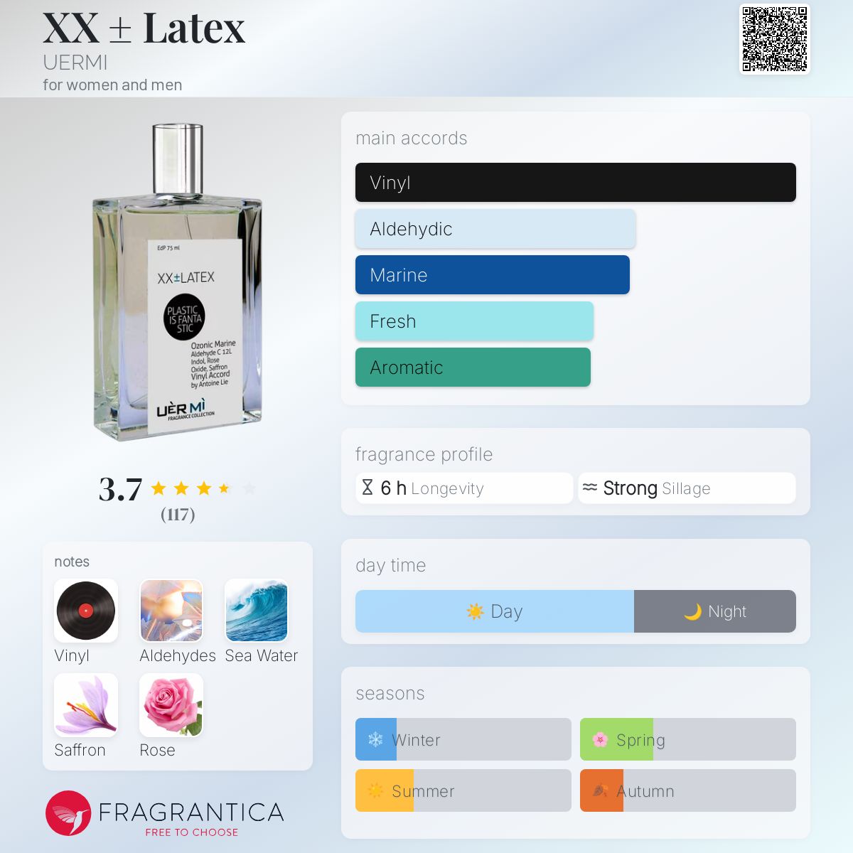 عطر ادکلن ایکس ایکس پلاس و ماینوس لاتکس یورمی - XX ± Latex UERMI - بررسی، قیمت و خرید