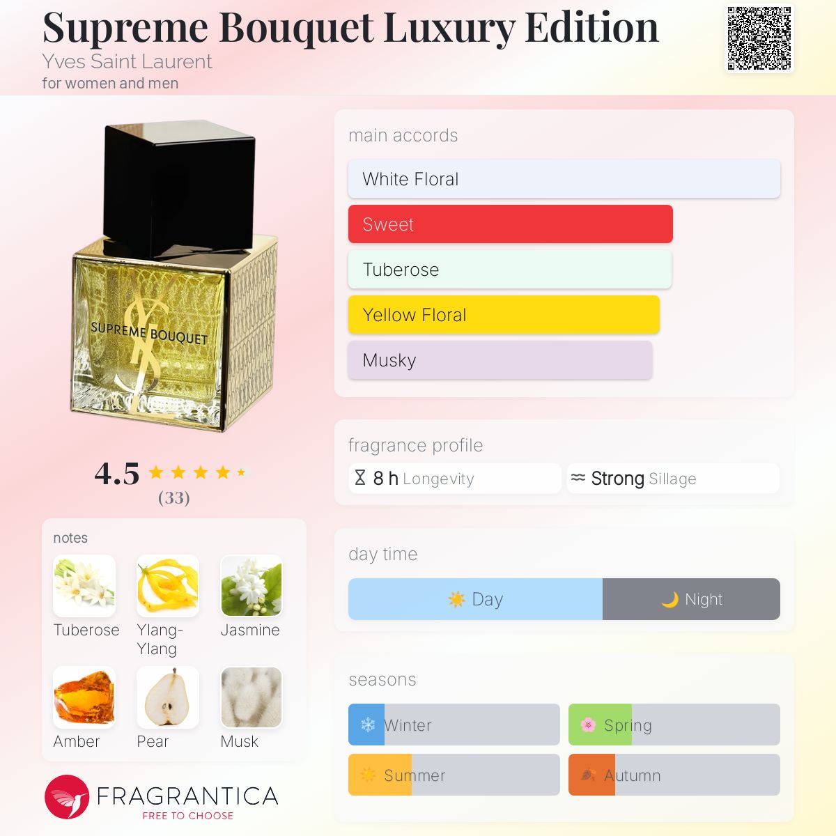 عطر ادکلن سوپریم بوکت لاکچری ادیشن ایو سن لورن - Supreme Bouquet Luxury Edition Yves Saint Laurent - بررسی، قیمت و خرید