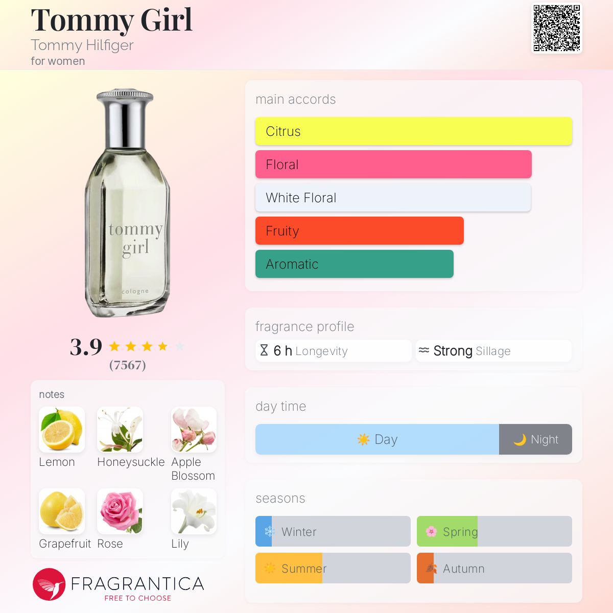 عطر ادکلن تامی گرل تامی هیلفیگر - Tommy Girl Tommy Hilfiger - بررسی، قیمت و خرید