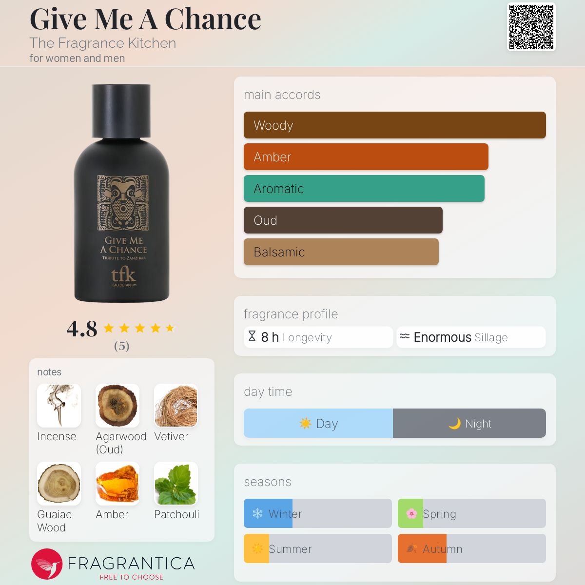 عطر ادکلن گیو می ا چنس ذ فرگرنس کیچن - Give Me A Chance The Fragrance Kitchen - بررسی، قیمت و خرید