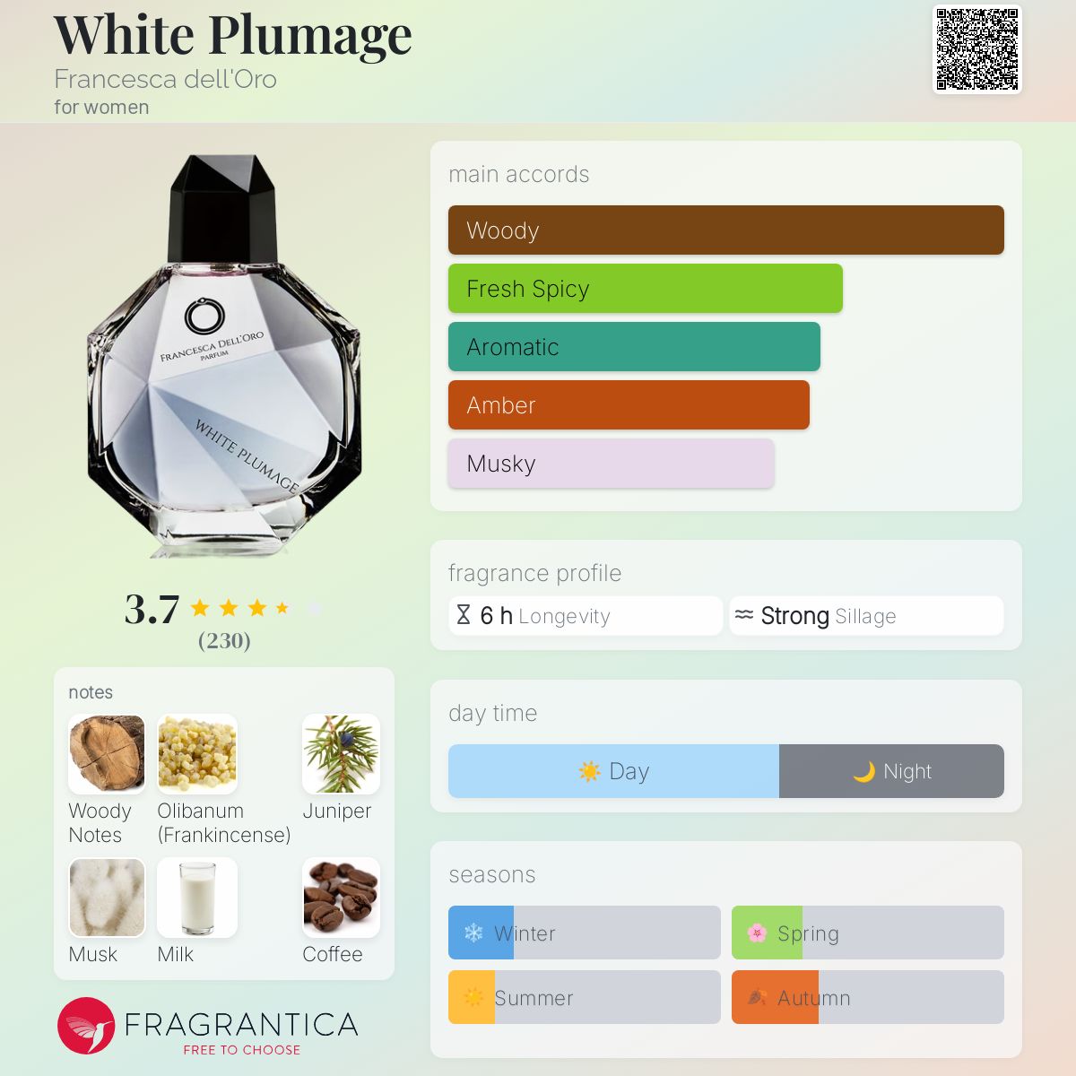 عطر ادکلن وایت پلومیج فرانچسکا دل اورو - White Plumage Francesca dell'Oro - بررسی، قیمت و خرید