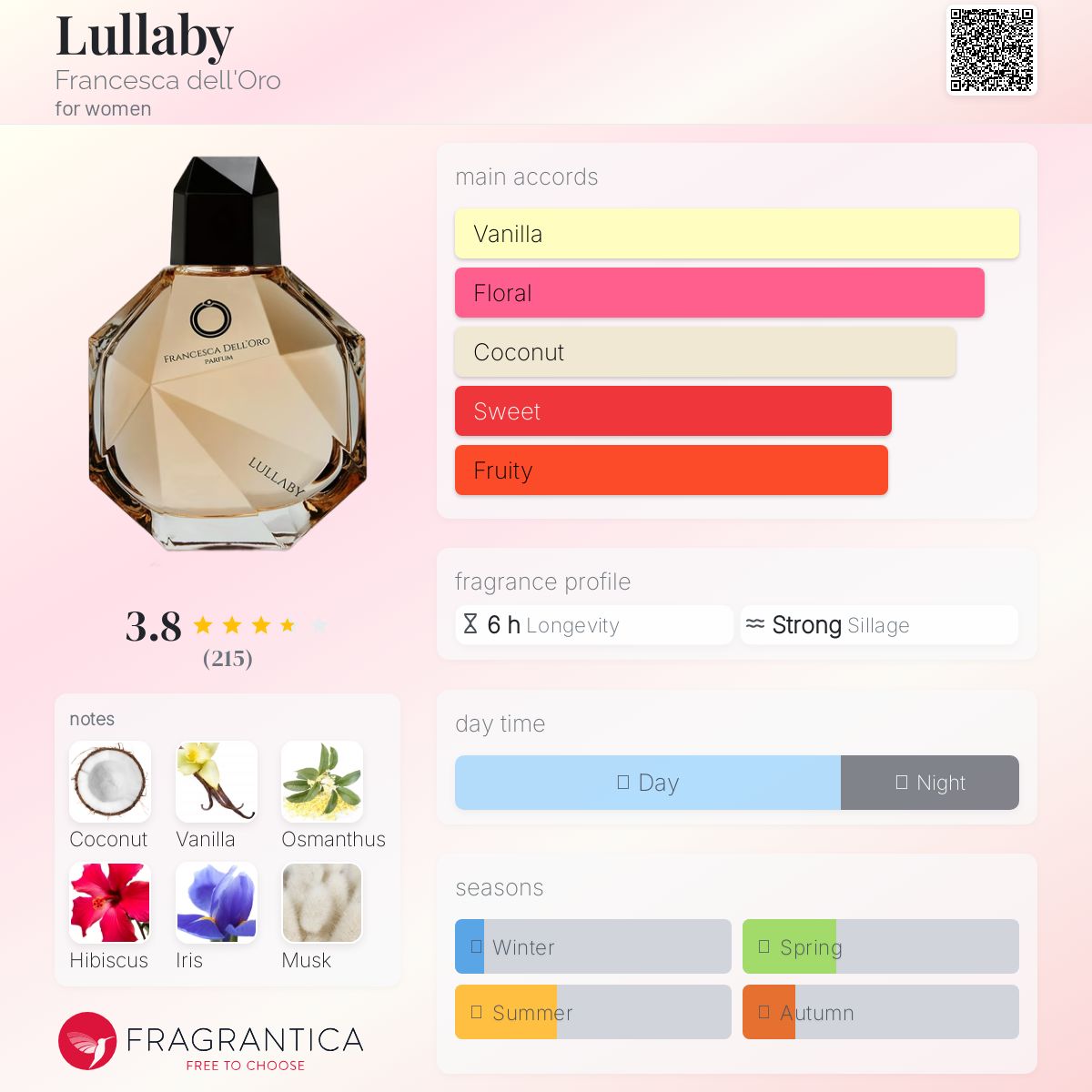 عطر ادکلن لالابی فرانچسکا دل اورو - Lullaby Francesca dell'Oro - بررسی، قیمت و خرید