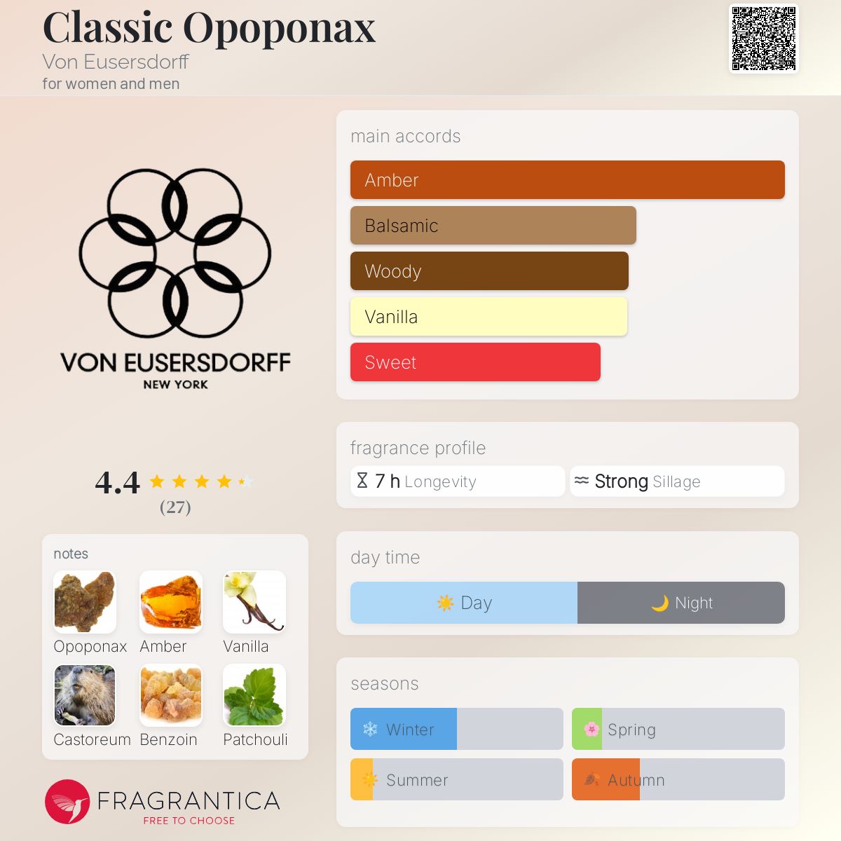 عطر ادکلن کلاسیک اوپوپوناکس فون اویزردوف - Classic Opoponax Von Eusersdorff - بررسی، قیمت و خرید