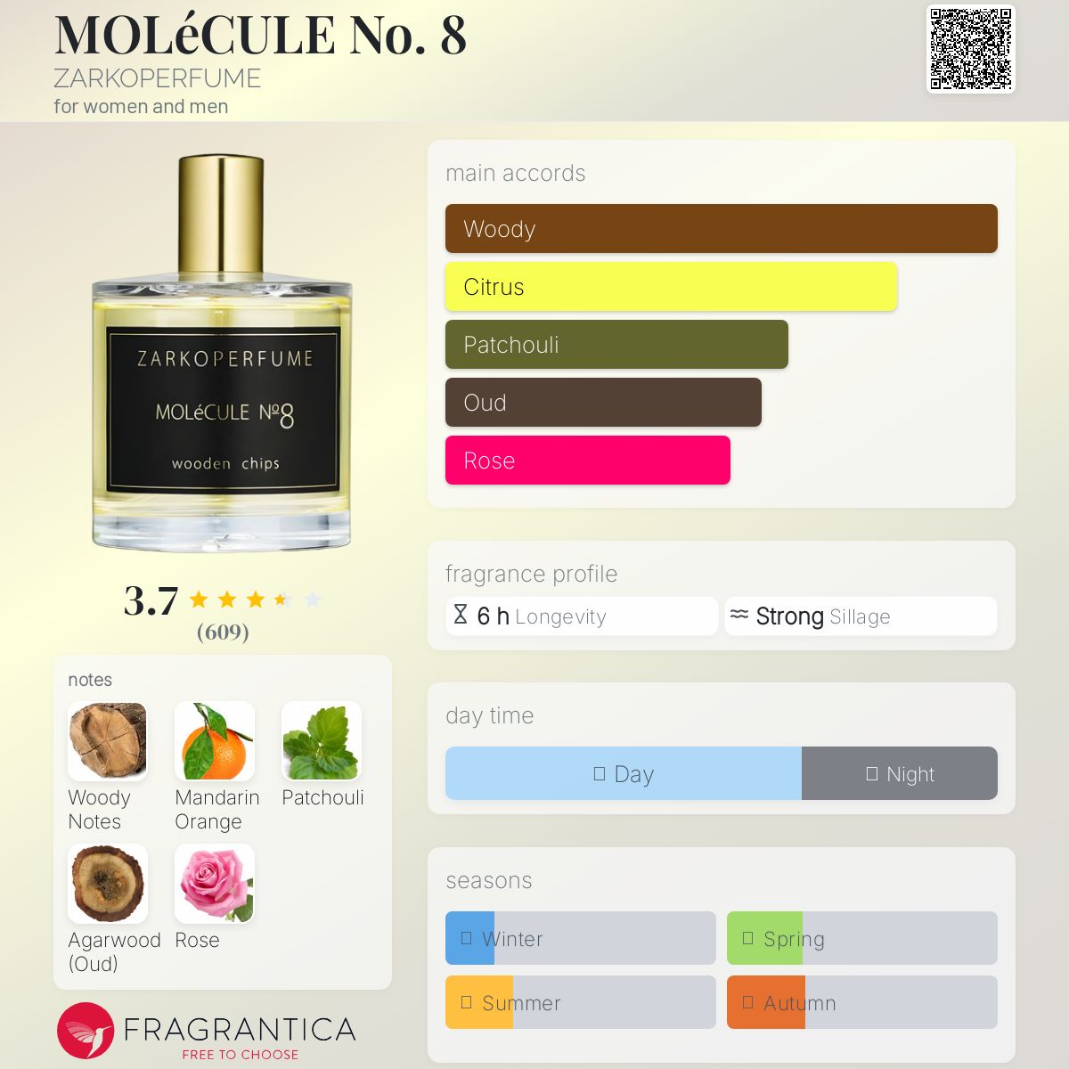 عطر ادکلن مولکول نامبر ایت زارکوپرفیوم - MOLéCULE No. 8 ZARKOPERFUME - بررسی، قیمت و خرید