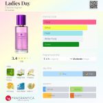عطر ادکلن لیدیز دی اِتین آگنِر - Ladies Day Etienne Aigner - بررسی، قیمت و خرید