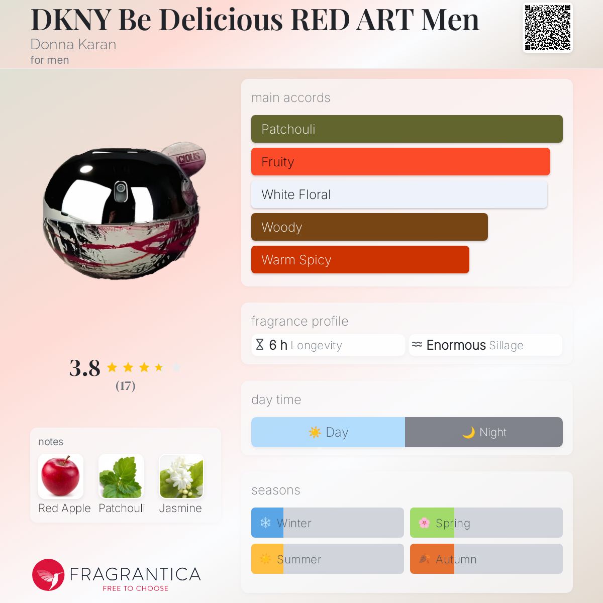 عطر ادکلن دی کی ان وای بی دلیشز رد آرت من دانا کارن - DKNY Be Delicious RED ART Men Donna Karan - بررسی، قیمت و خرید