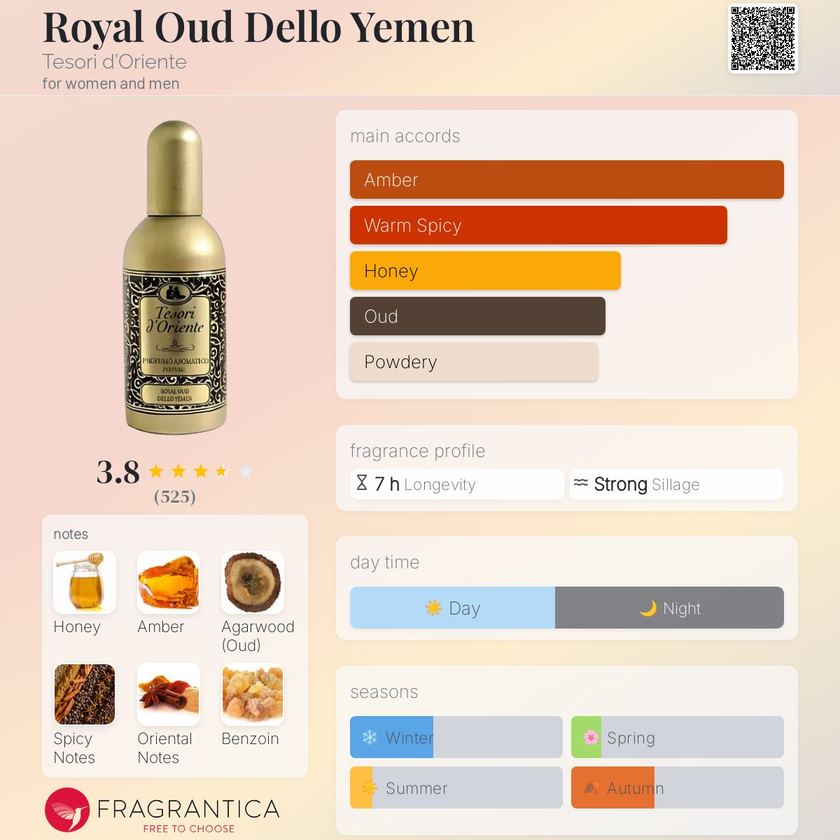 عطر ادکلن رویال عود دلو یمن تسوری دورینته - Royal Oud Dello Yemen Tesori d'Oriente - بررسی، قیمت و خرید