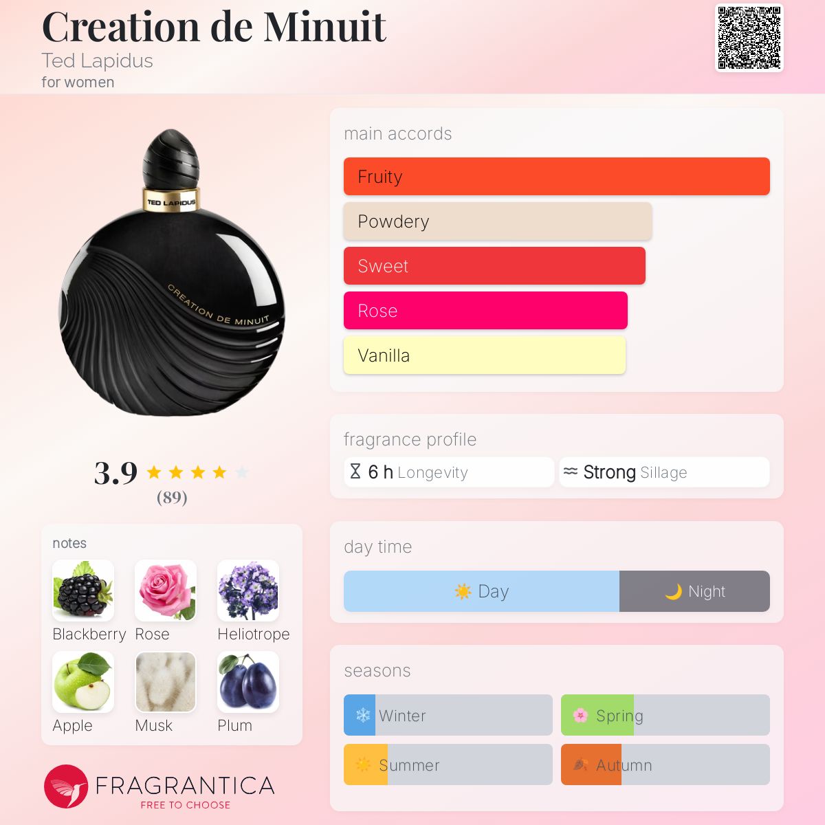 عطر ادکلن کریاسیون د می‌نوی تد لاپیدوس - Creation de Minuit Ted Lapidus - بررسی، قیمت و خرید