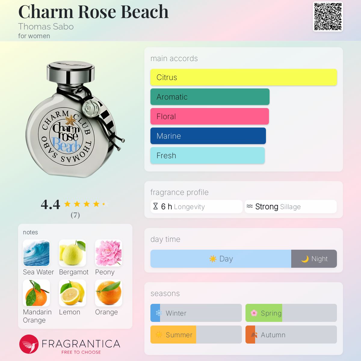 عطر ادکلن چرم رز بیچ توماس سابو - Charm Rose Beach Thomas Sabo - بررسی، قیمت و خرید