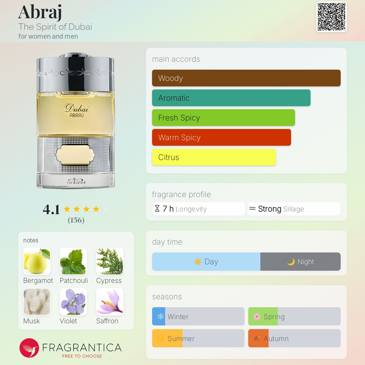 عطر ادکلن آبراج دِ اسپیریت آو دُبای - Abraj The Spirit of Dubai - بررسی، قیمت و خرید