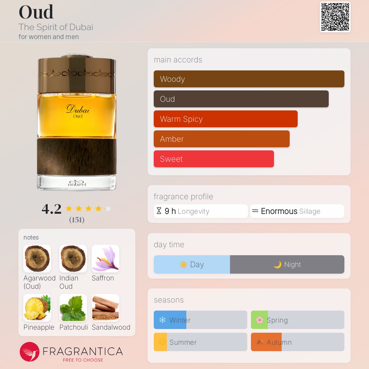 عطر ادکلن اود د اسپریت آو دوبی - Oud The Spirit of Dubai - بررسی، قیمت و خرید