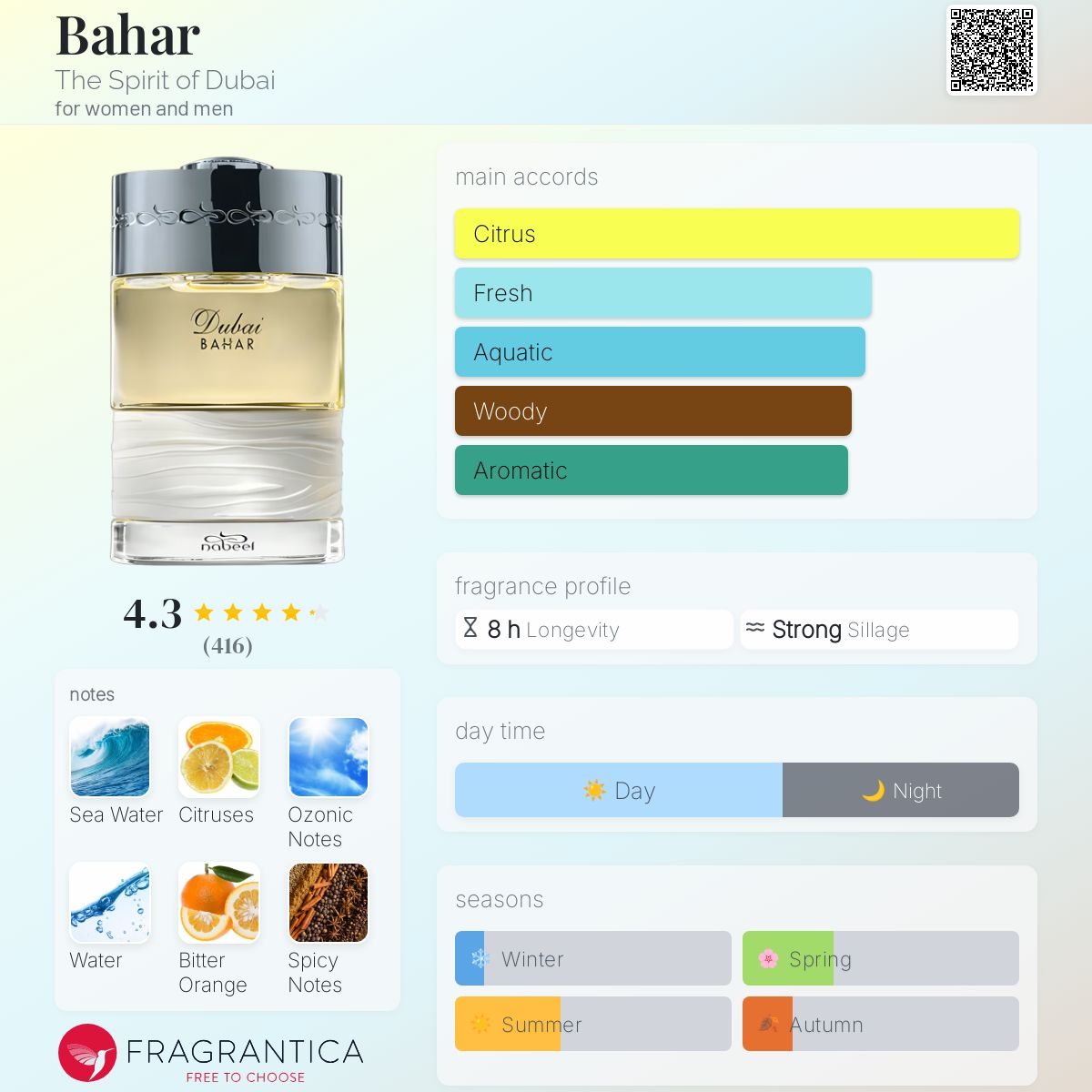عطر ادکلن بهار د اسپیریت آو دوبی - Bahar The Spirit of Dubai - بررسی، قیمت و خرید