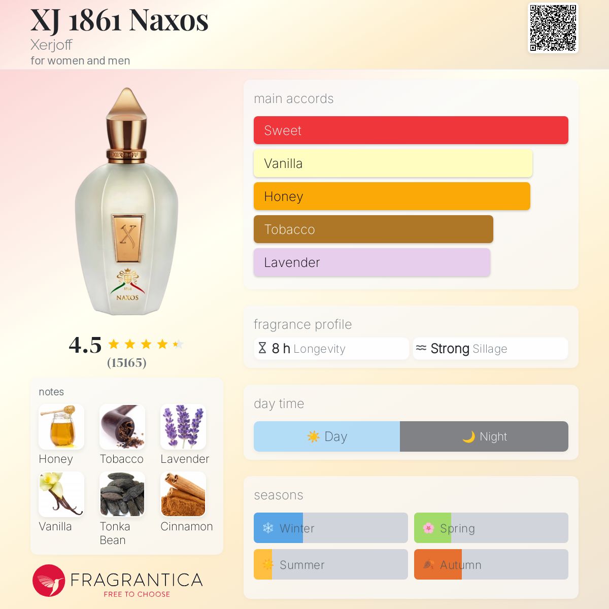عطر ادکلن ایکس جی ۱۸۶۱ ناکس زرژوف - XJ 1861 Naxos Xerjoff - بررسی، قیمت و خرید