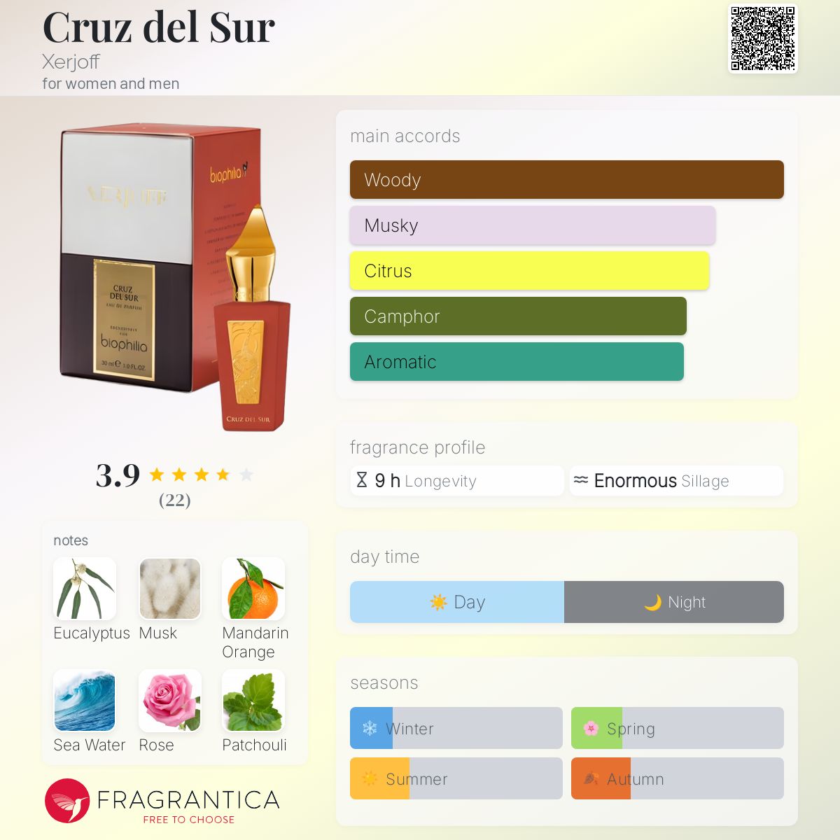 عطر ادکلن کروز دل سور زرژاف - Cruz del Sur Xerjoff - بررسی، قیمت و خرید