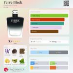عطر ادکلن فربلک جیانفرانکو فره - Ferre Black Gianfranco Ferre - بررسی، قیمت و خرید