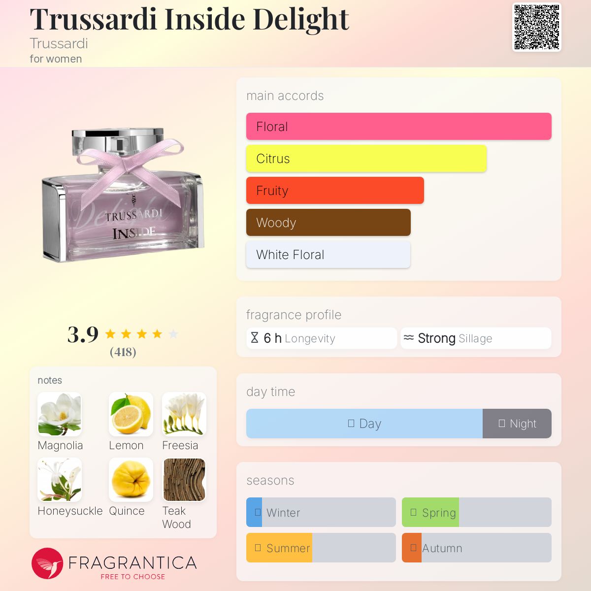 عطر ادکلن تریساردی اینساید دِلایت ترساردی - Trussardi Inside Delight Trussardi - بررسی، قیمت و خرید
