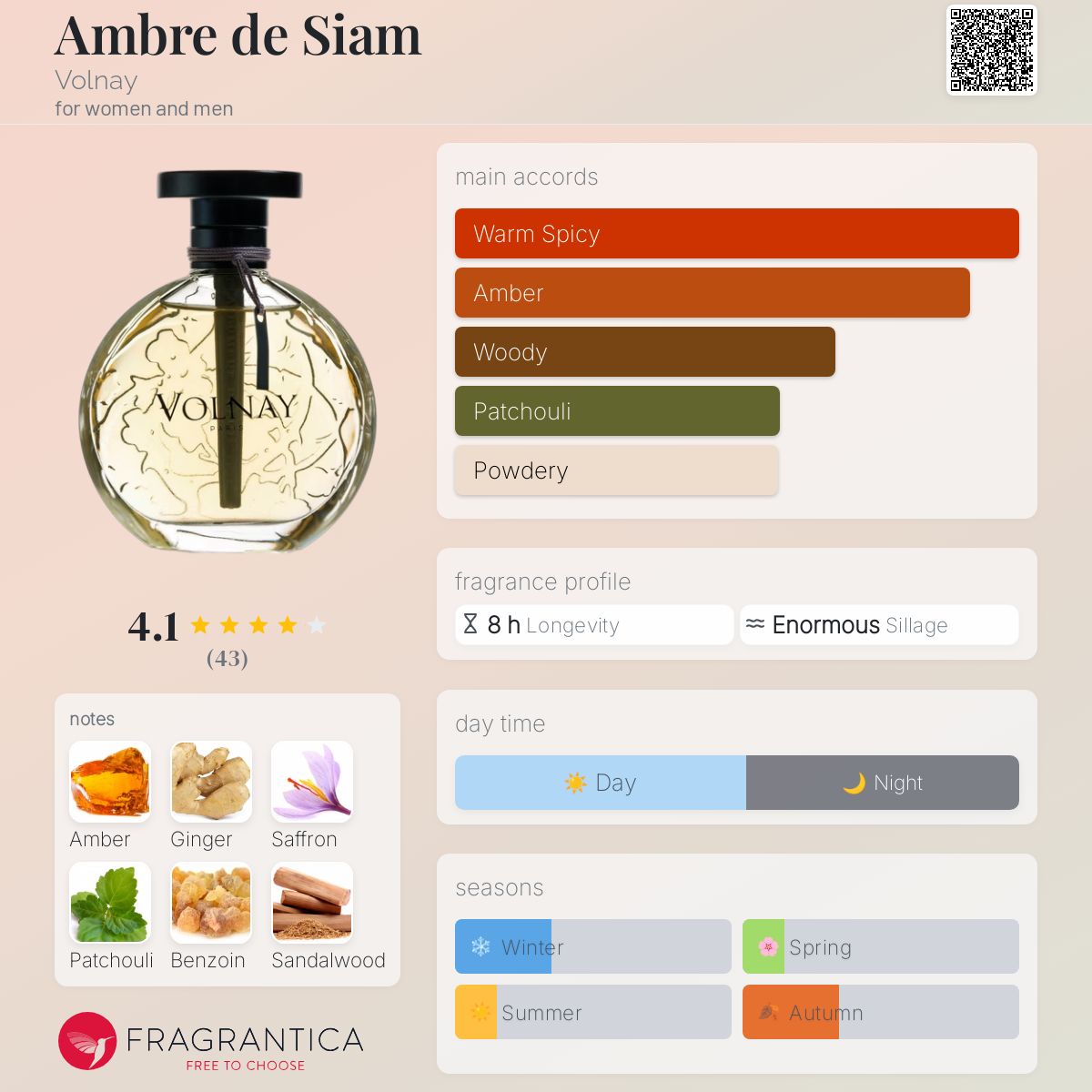 عطر ادکلن آمبر د سیام ولنه - Ambre de Siam Volnay - بررسی، قیمت و خرید