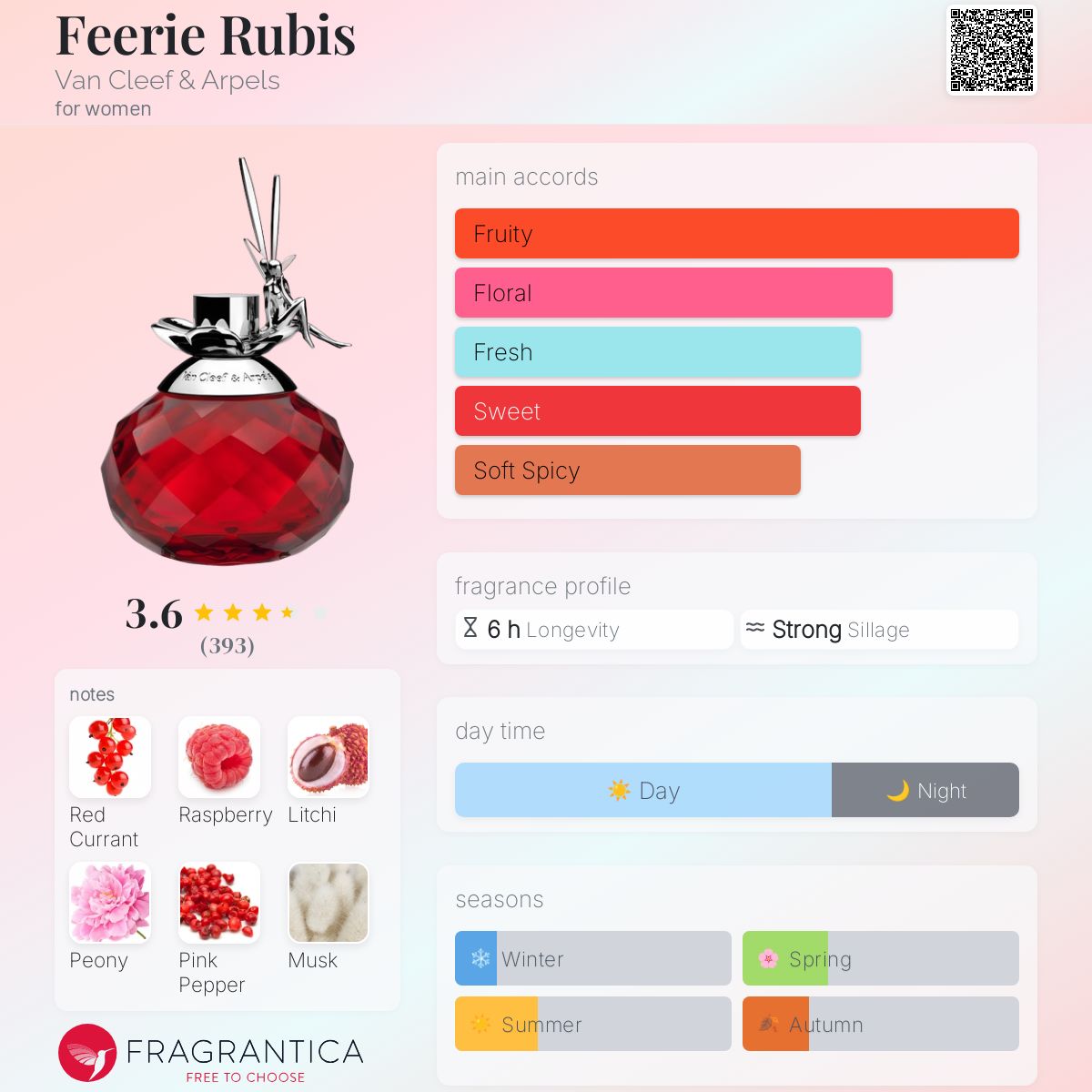 عطر ادکلن فری روبیس ون کلیف اند آرپلس - Feerie Rubis Van Cleef & Arpels - بررسی، قیمت و خرید