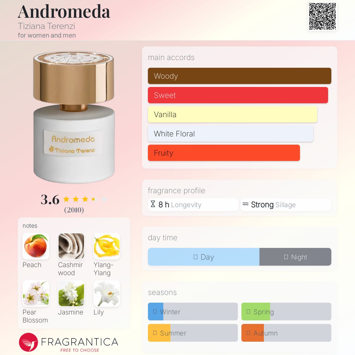 عطر ادکلن آندرومدا تیزیانا ترنزی - Andromeda Tiziana Terenzi - بررسی، قیمت و خرید