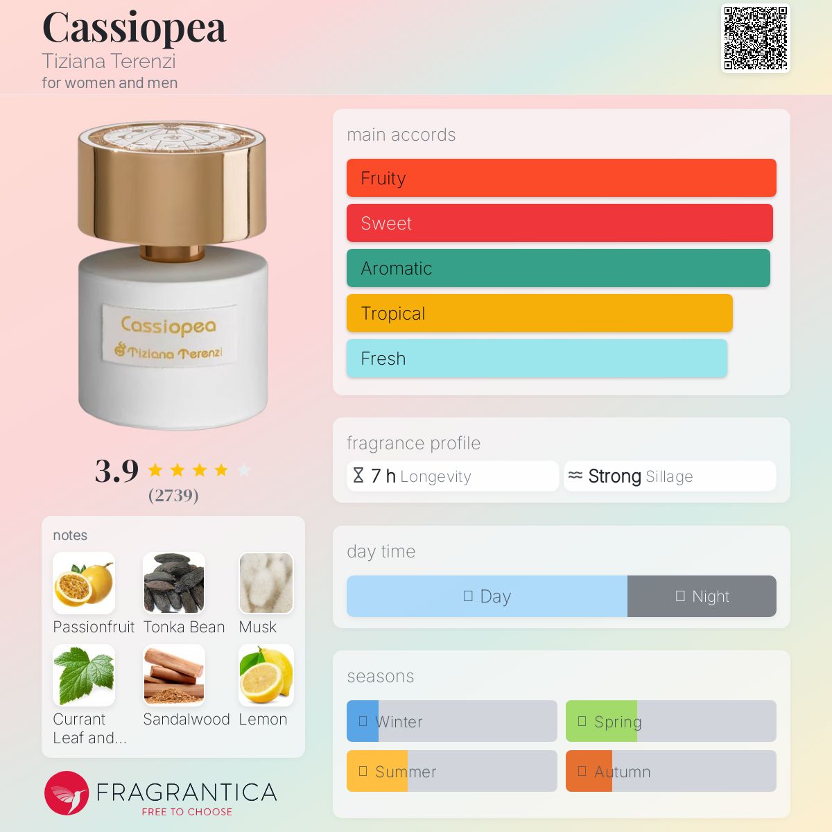 عطر ادکلن کاسیُپیا تیزیانا ترنزی - Cassiopea Tiziana Terenzi - بررسی، قیمت و خرید
