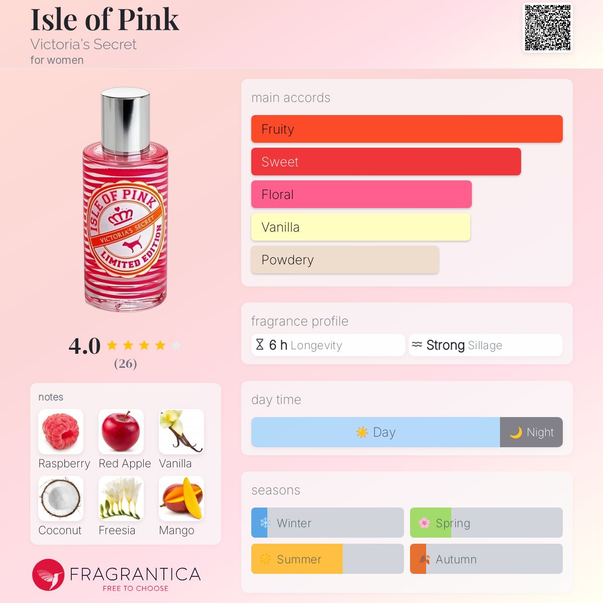 عطر ادکلن آیل آو پینک ویکتوریا سیکرت - Isle of Pink Victoria's Secret - بررسی، قیمت و خرید