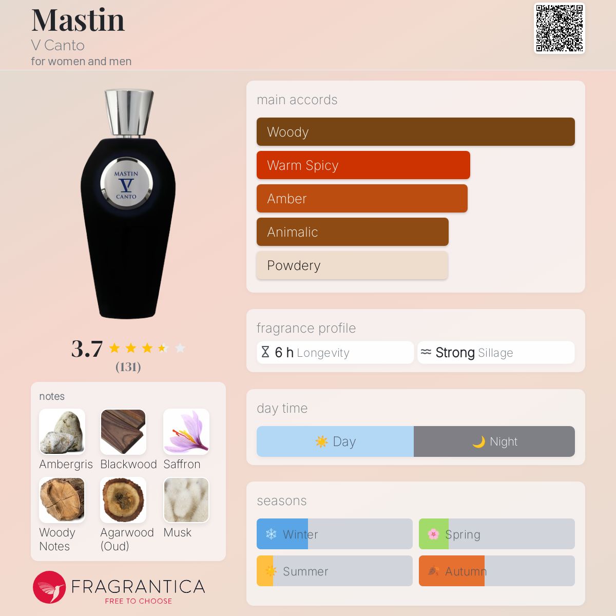 عطر ادکلن مَستین وی کانتو - Mastin V Canto - بررسی، قیمت و خرید