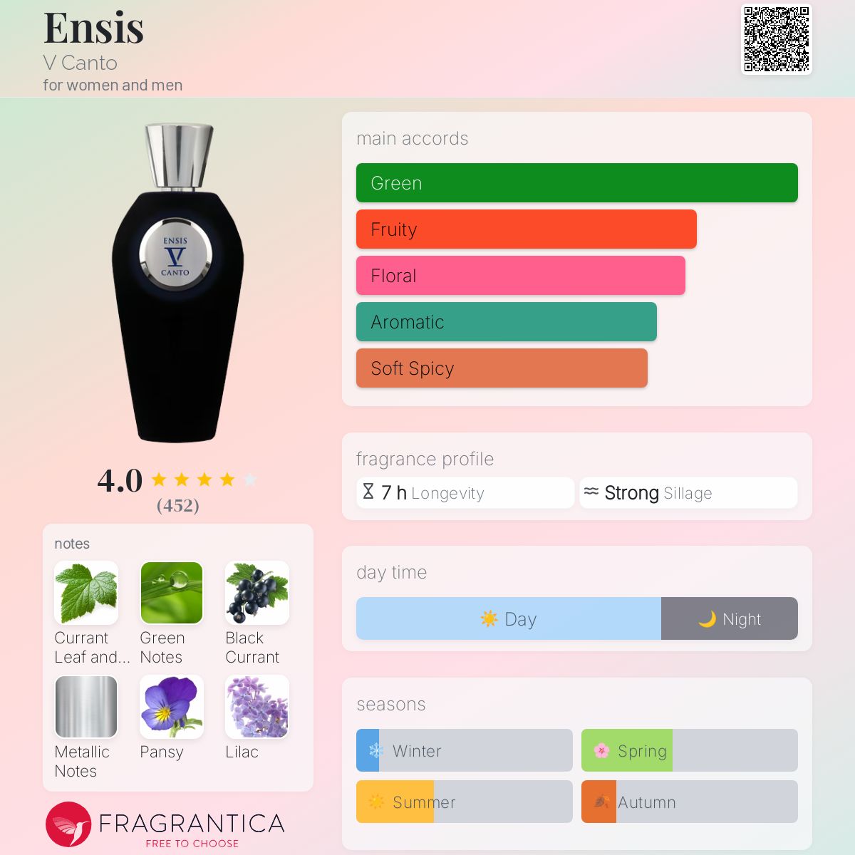 عطر ادکلن اینسیس وی کانتو - Ensis V Canto - بررسی، قیمت و خرید