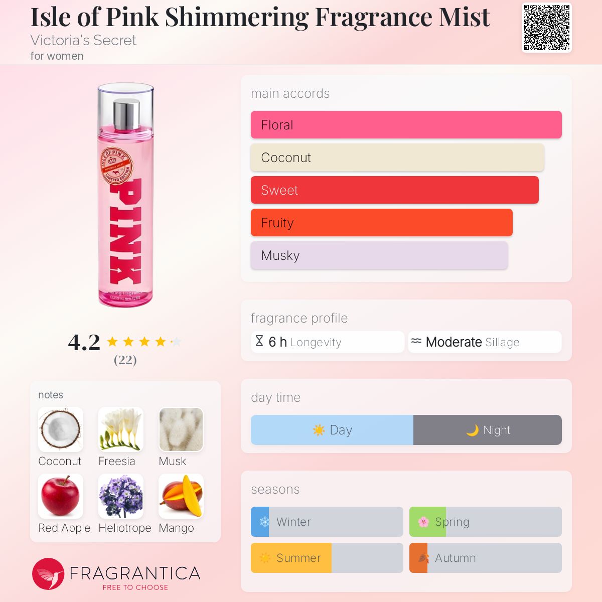 عطر ادکلن آیل آف پینک شیمرینگ فراگرنس میست ویکتوریا سیکرت - Isle of Pink Shimmering Fragrance Mist Victoria's Secret - بررسی، قیمت و خرید
