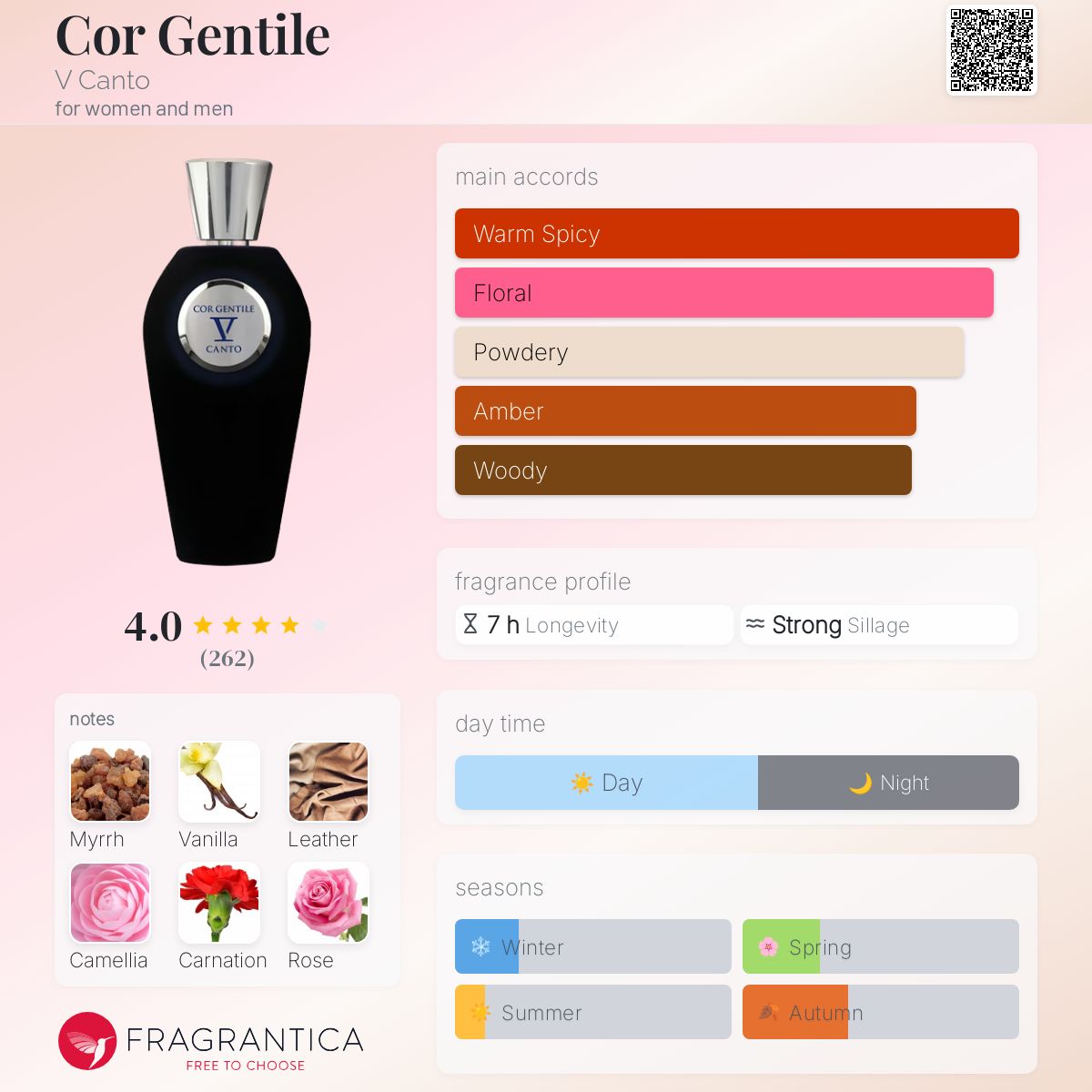 عطر ادکلن کور جنتایل وی کنتو - Cor Gentile V Canto - بررسی، قیمت و خرید