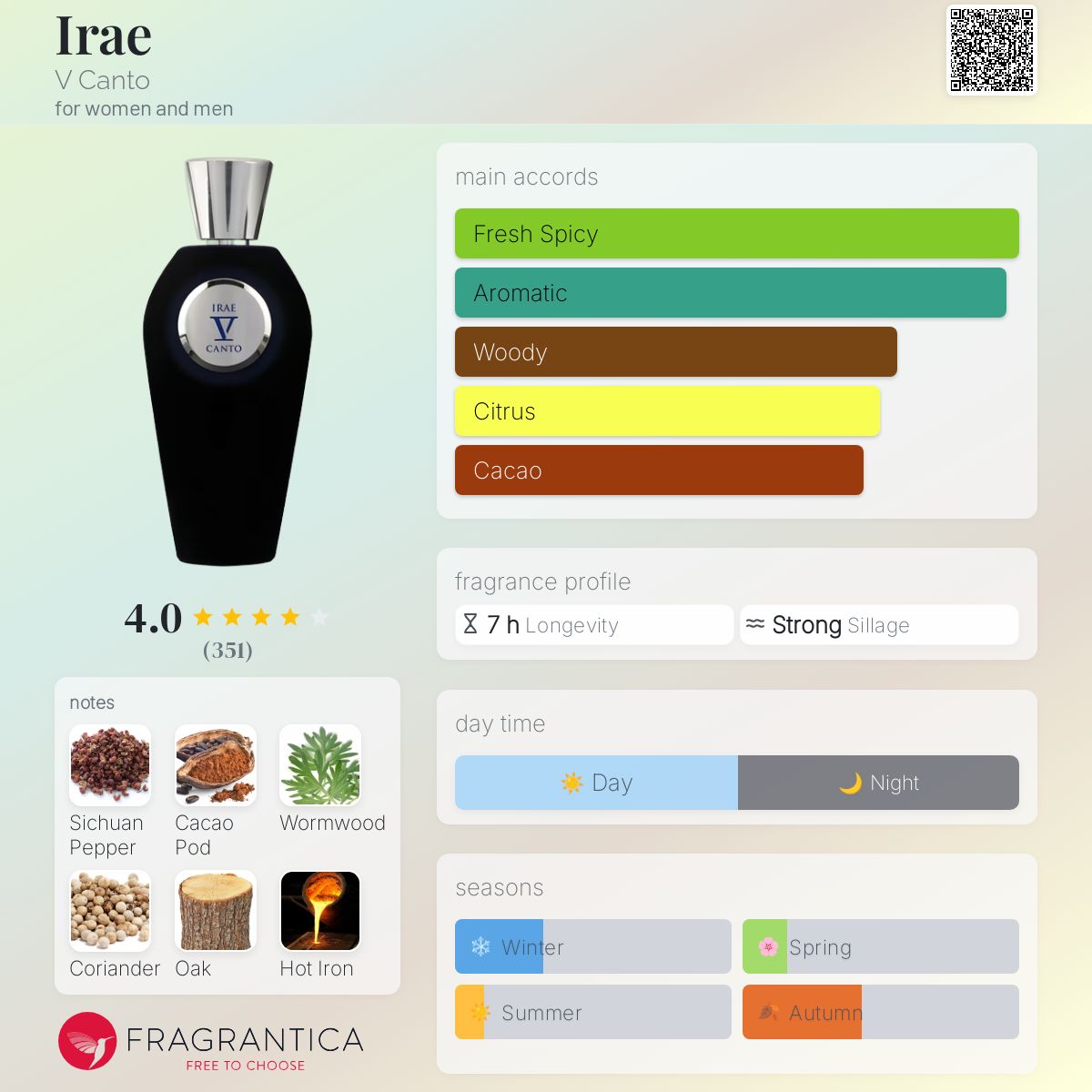 عطر ادکلن ایری وی کانتو - Irae V Canto - بررسی، قیمت و خرید