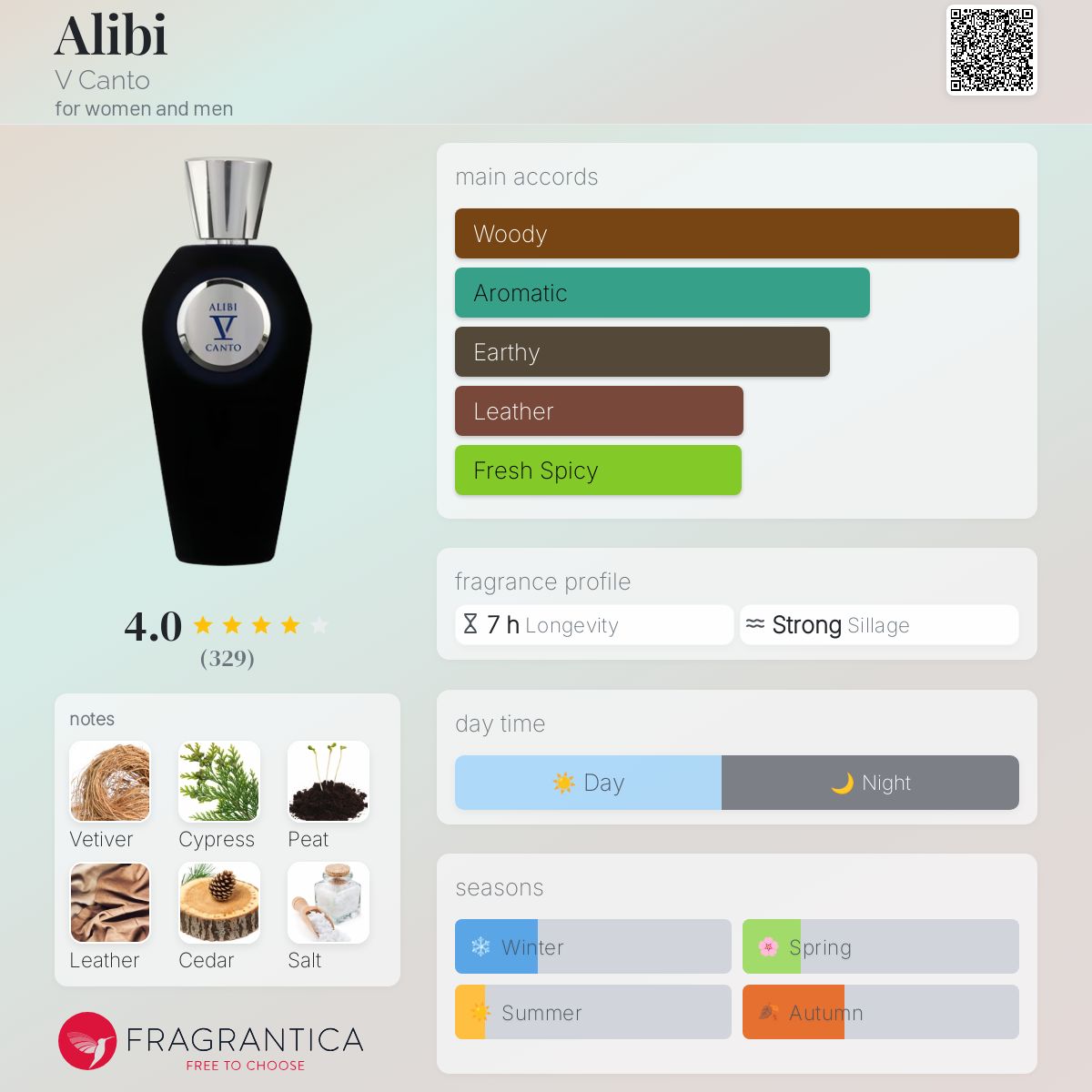 عطر ادکلن علیبی وی کانتو - Alibi V Canto - بررسی، قیمت و خرید