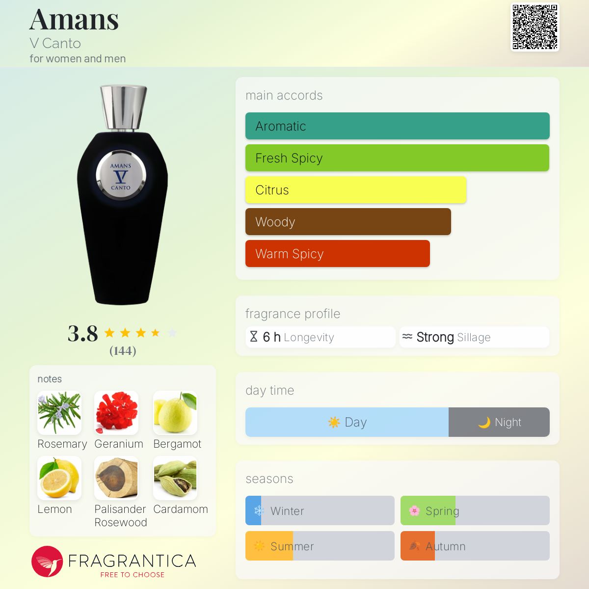 عطر ادکلن امانز وی کانتو - Amans V Canto - بررسی، قیمت و خرید