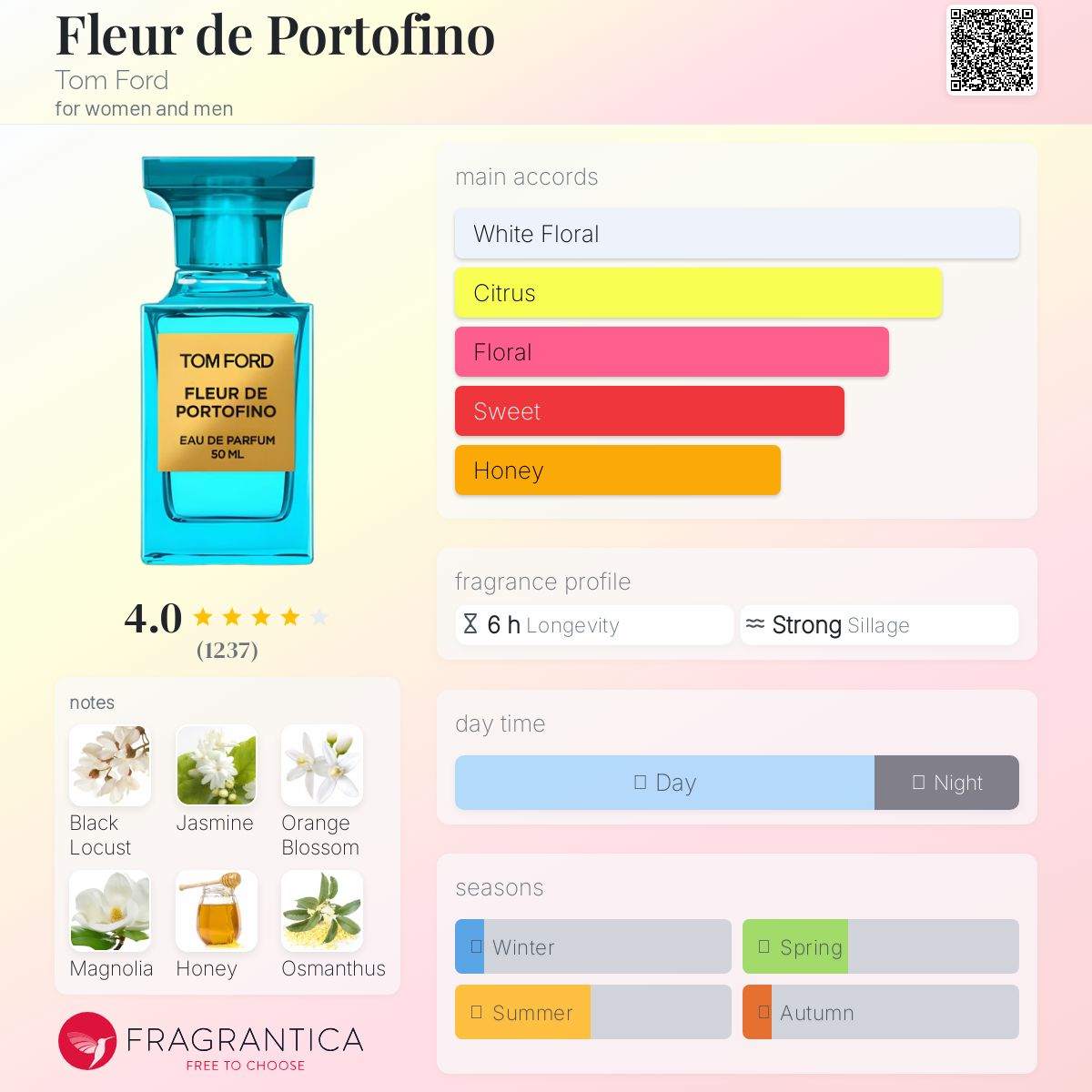 عطر ادکلن فلور دو پورتوفینو تام فورد - Fleur de Portofino Tom Ford - بررسی، قیمت و خرید