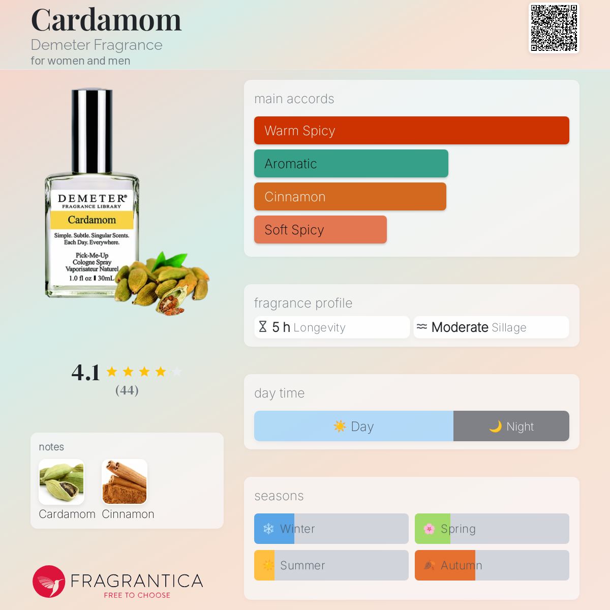 عطر ادکلن هل دِمِتِر فریگرَنس - Cardamom Demeter Fragrance - بررسی، قیمت و خرید