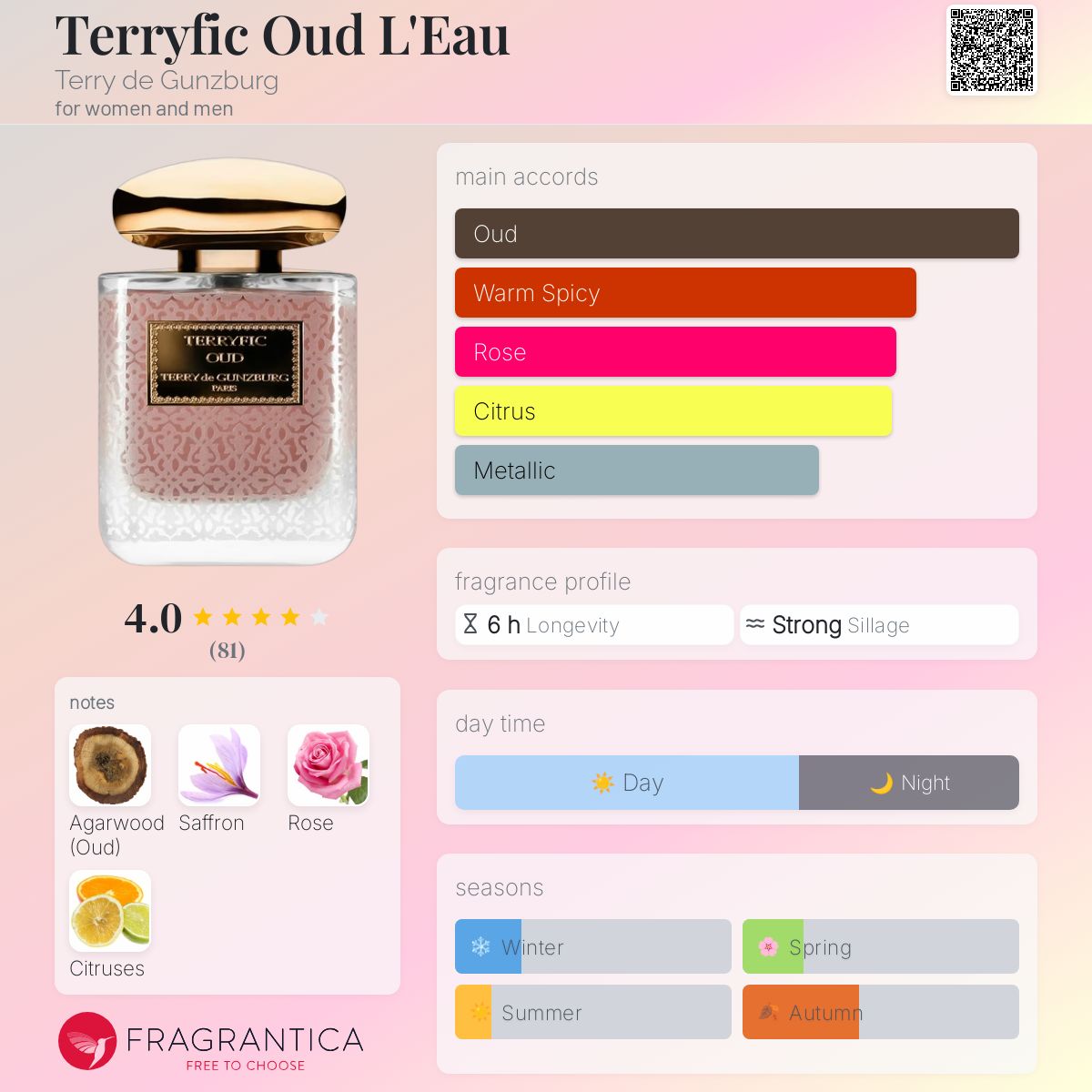 عطر ادکلن تریفیک عود لئو تری دو گونزبرگ - Terryfic Oud L'Eau Terry de Gunzburg - بررسی، قیمت و خرید