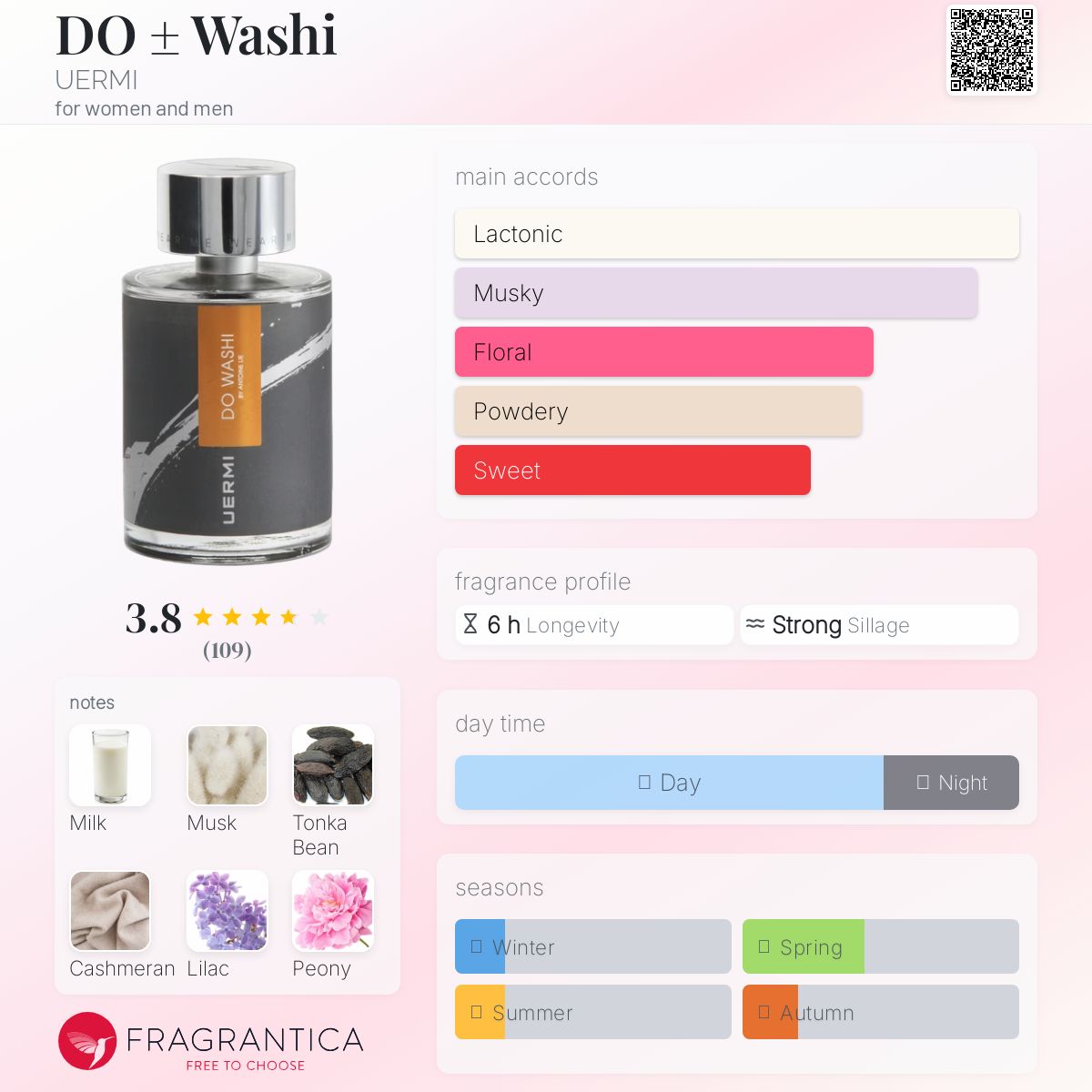 عطر ادکلن دو واشی یورمی - DO ± Washi UERMI - بررسی، قیمت و خرید