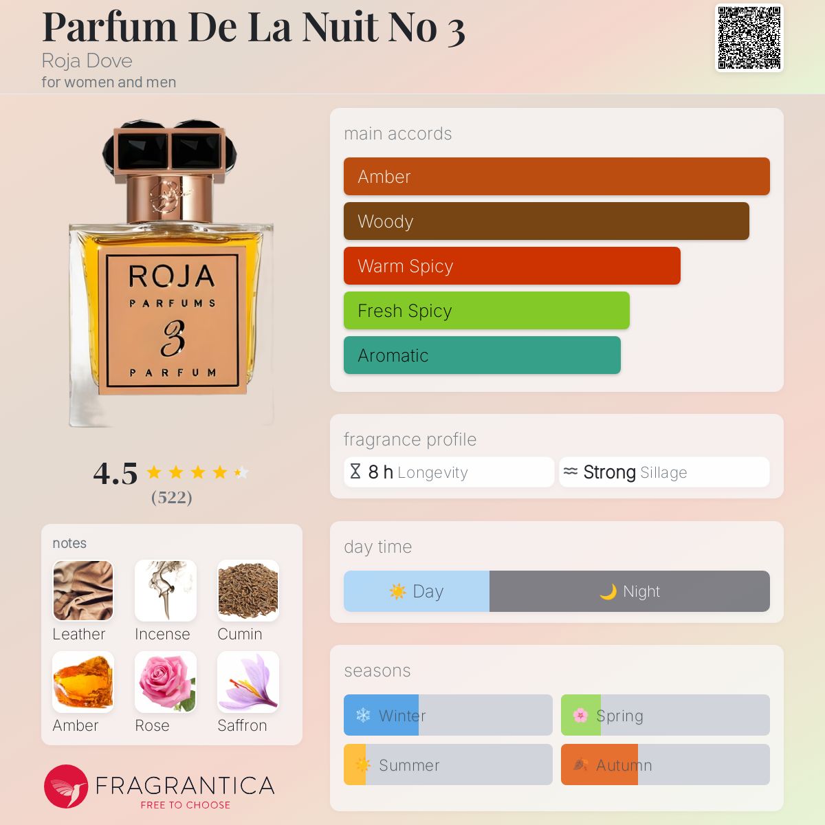 عطر ادکلن پرفیوم د لا نویت نامبر تری روجا داو - Parfum De La Nuit No 3 Roja Dove - بررسی، قیمت و خرید