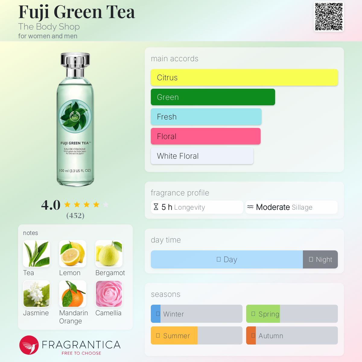 عطر ادکلن فوجی گرین تی د بادی شاپ - Fuji Green Tea The Body Shop - بررسی، قیمت و خرید