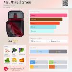 عطر ادکلن می، مای‌سلف اند یو هلن فیشر - Me, Myself & You Helene Fischer - بررسی، قیمت و خرید
